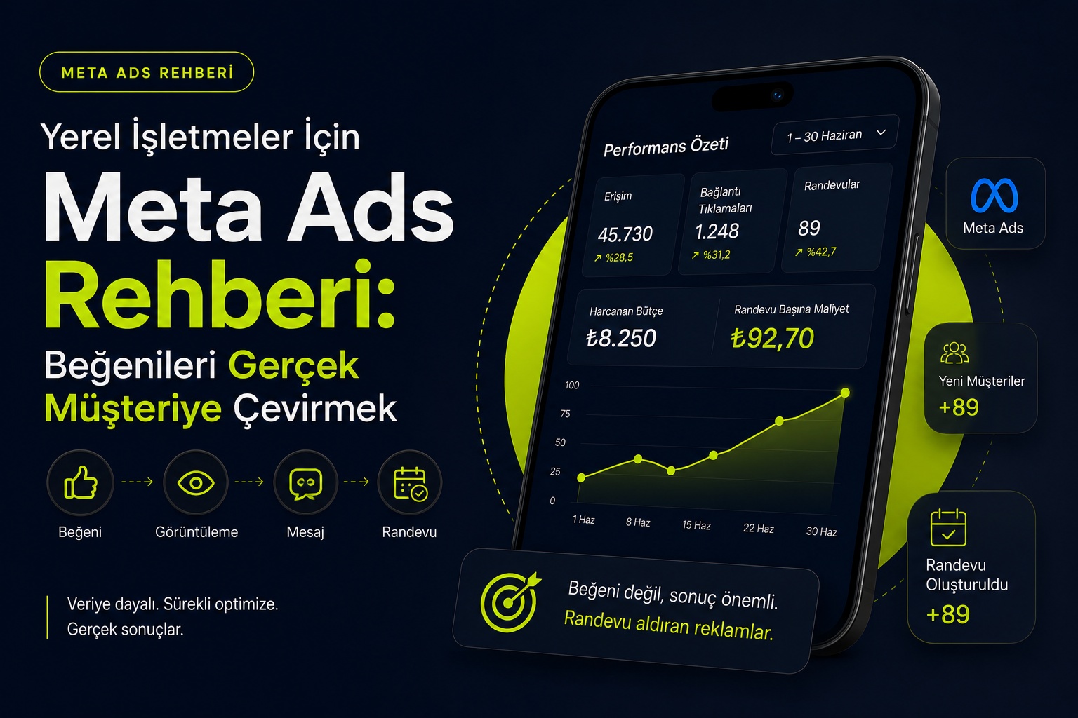 Yerel İşletmeler İçin Meta Ads Rehberi: Beğenileri Gerçek Müşteriye Çevirmek